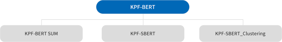 KPF-BERT